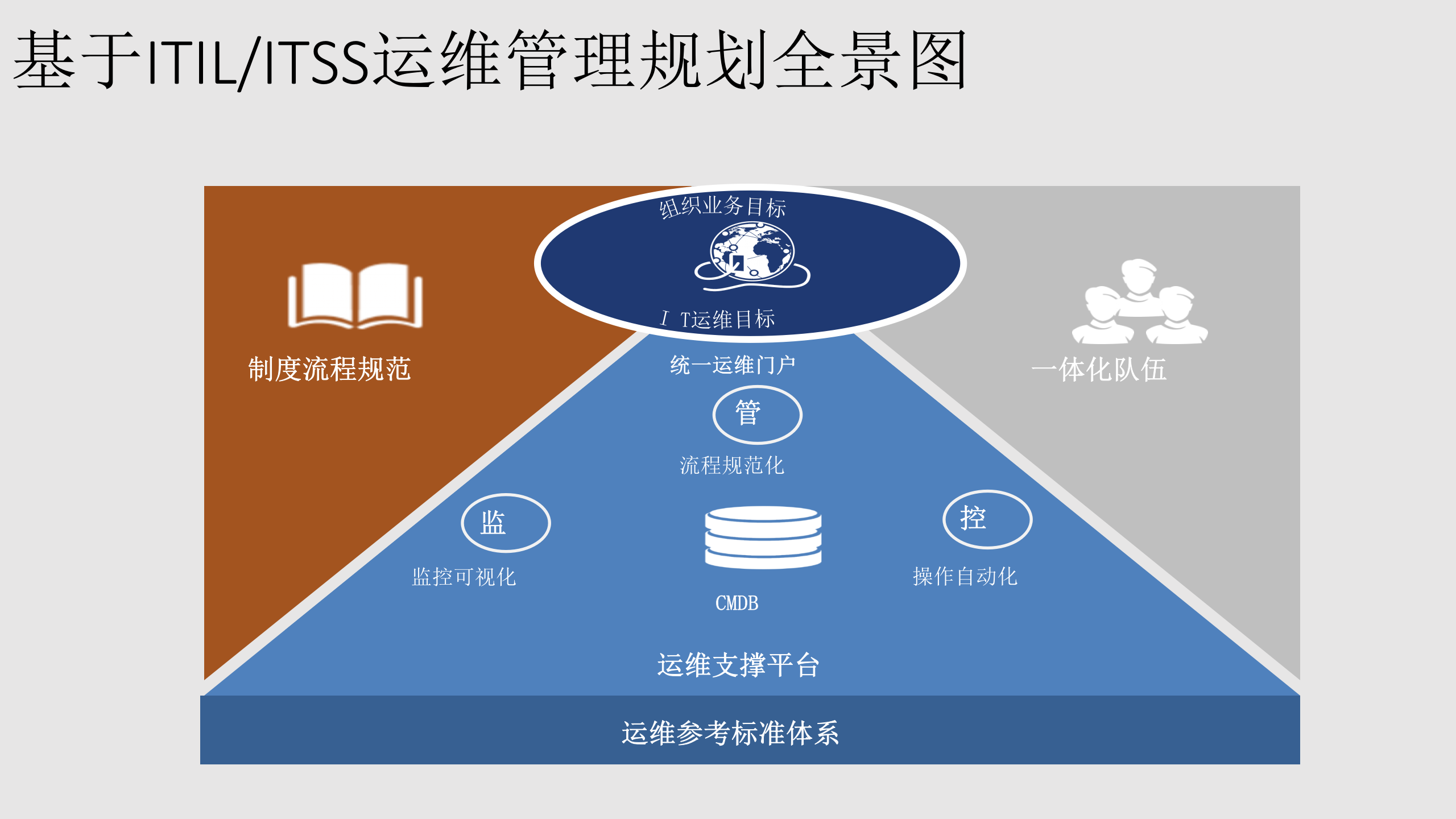运维管理平台解决方案 第4页