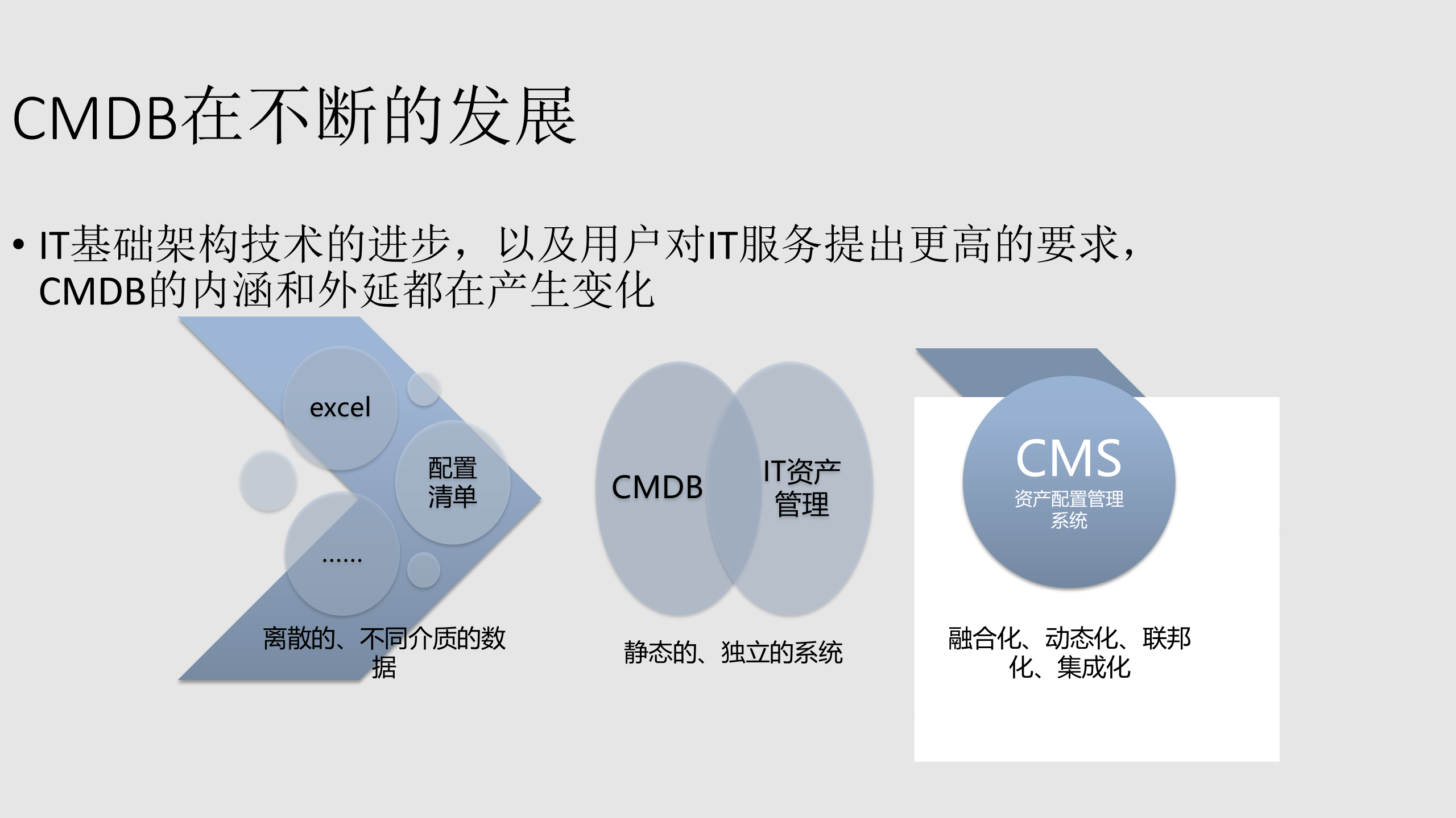 运维管理平台解决方案 第7页