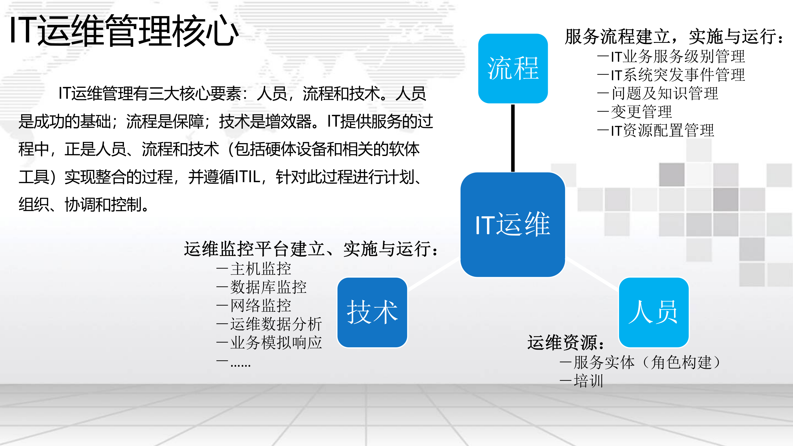 智慧IT运维管理平台解决方案 第4页