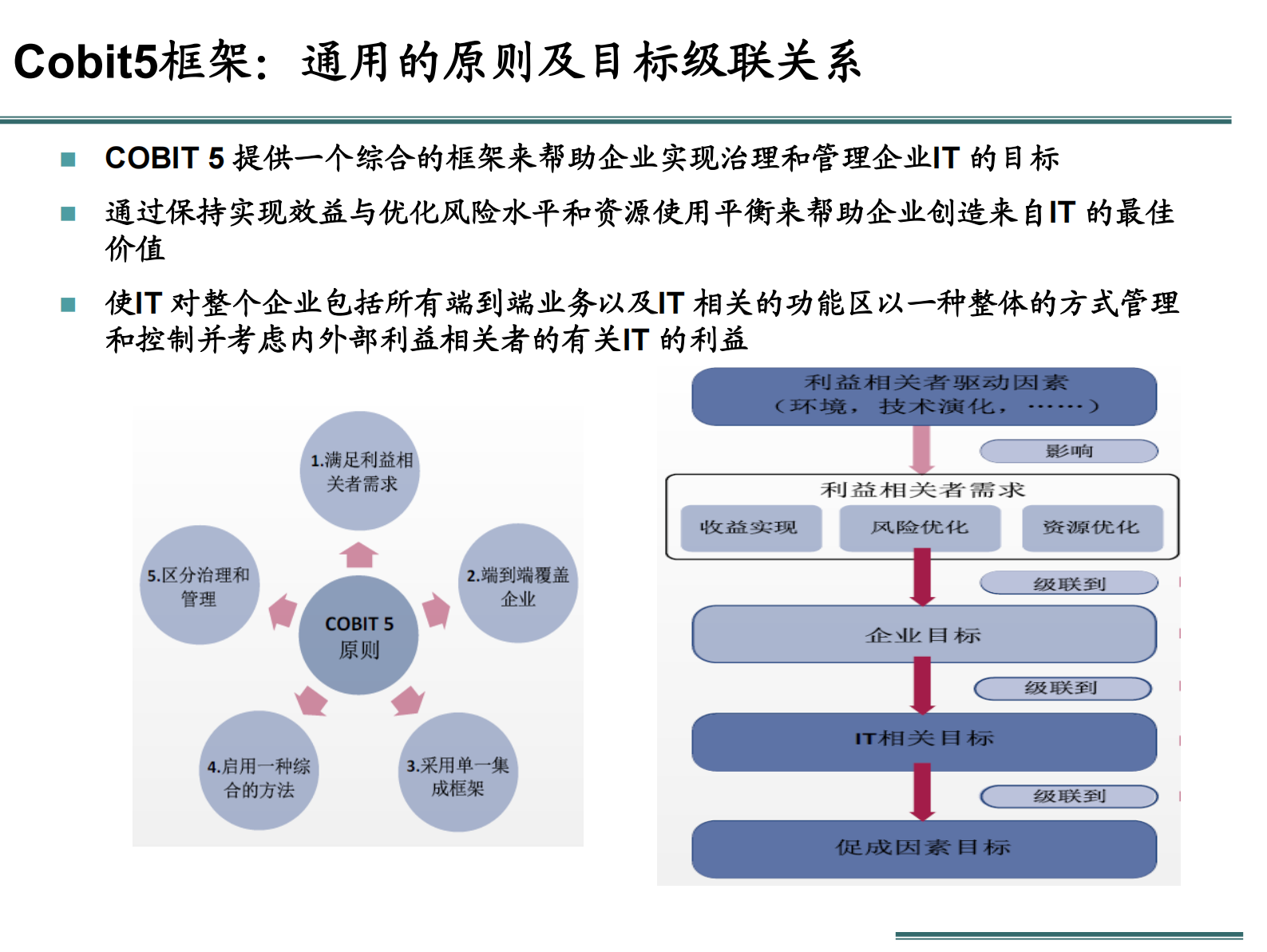 02_基于企业架构的信息化规划_23页.pdf 第4页