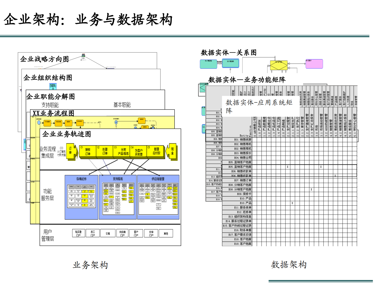 02_基于企业架构的信息化规划_23页.pdf 第7页