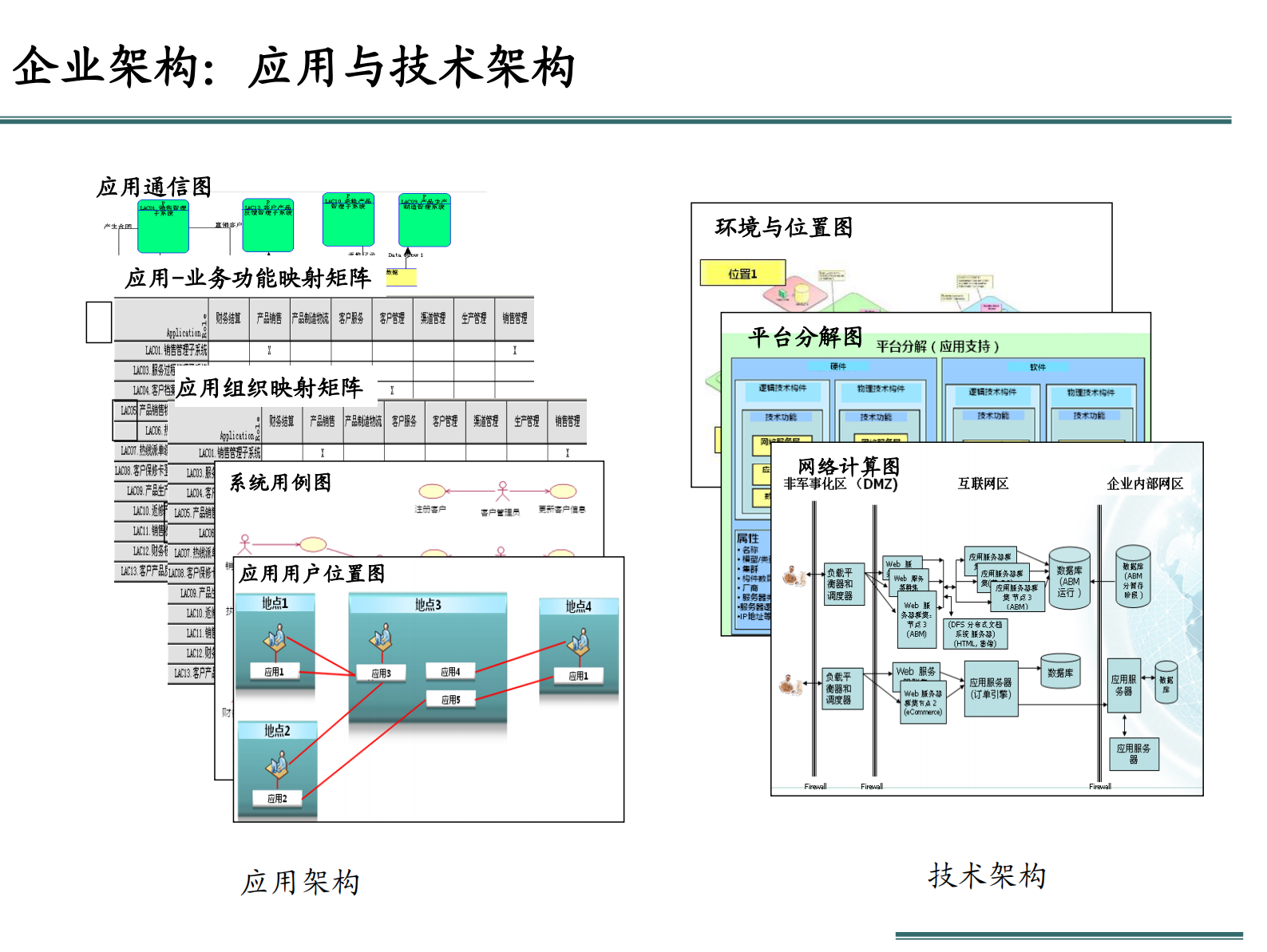 02_基于企业架构的信息化规划_23页.pdf 第8页