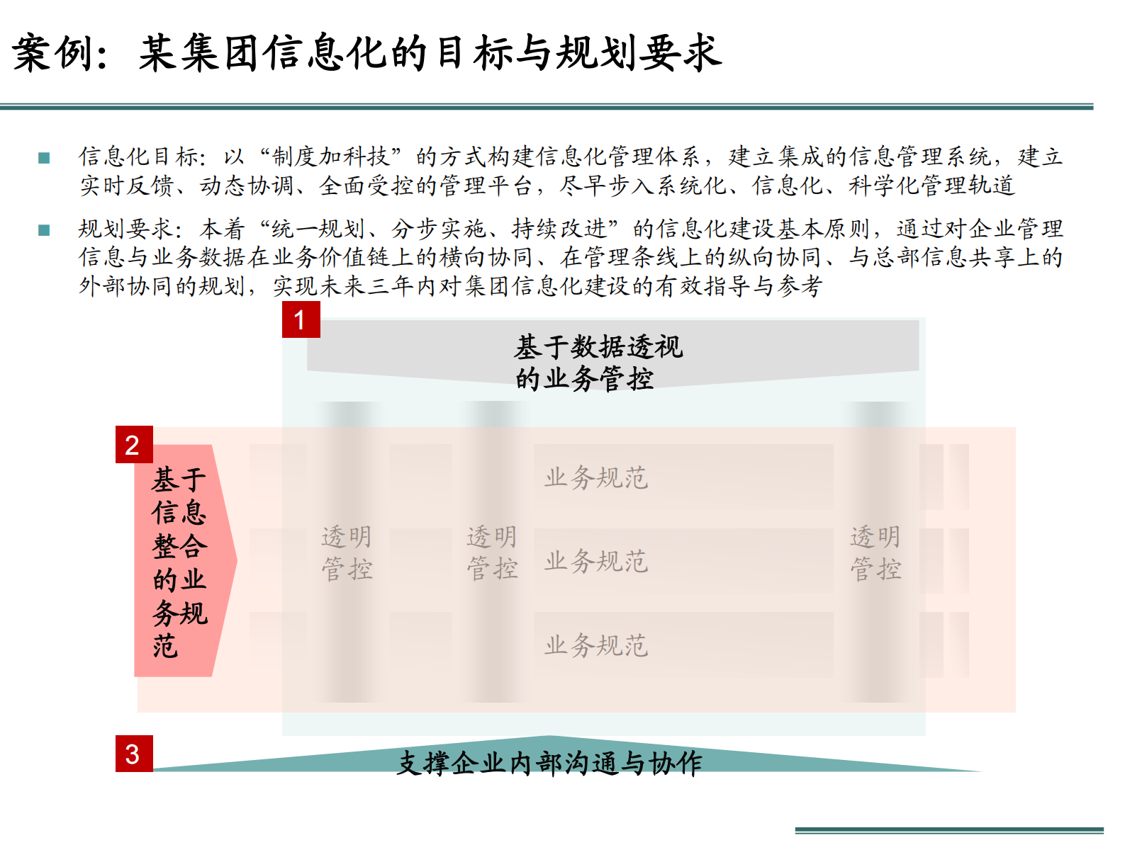 02_基于企业架构的信息化规划_23页.pdf 第10页
