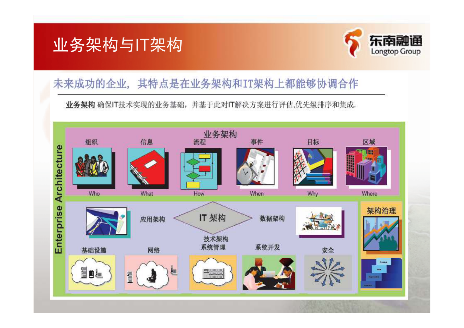 05_企业架构咨询方法论_64页.pdf 第6页