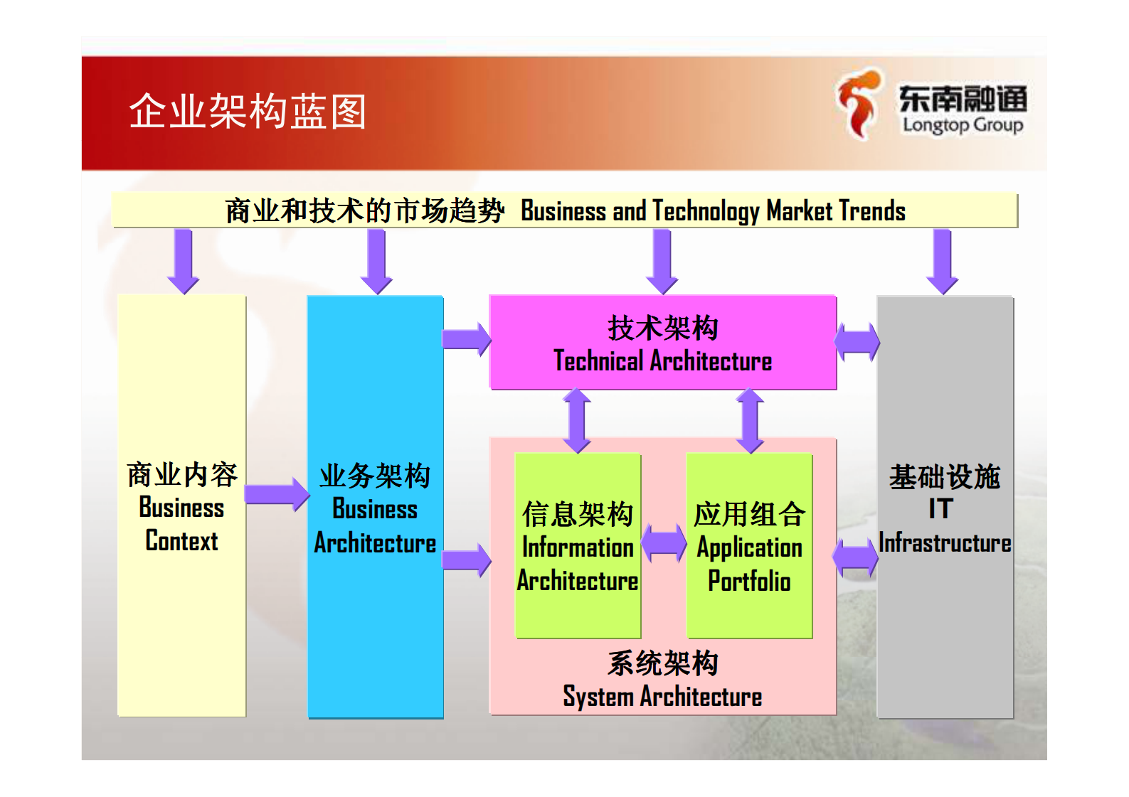 05_企业架构咨询方法论_64页.pdf 第8页