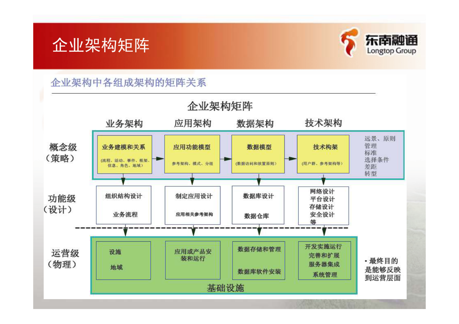05_企业架构咨询方法论_64页.pdf 第9页