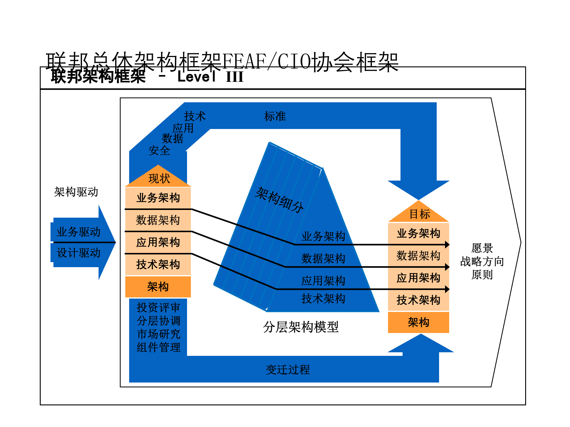 02_架构规划方法2018版.ppt 第6页