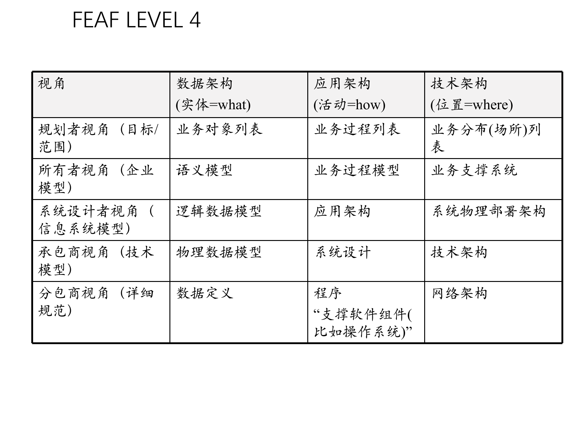 02_架构规划方法2018版.ppt 第8页