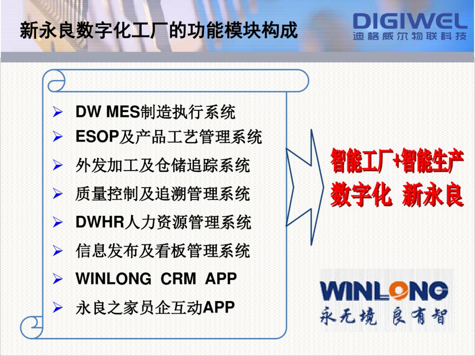 迪格威尔MES数字化工厂介绍.pdf 第9页