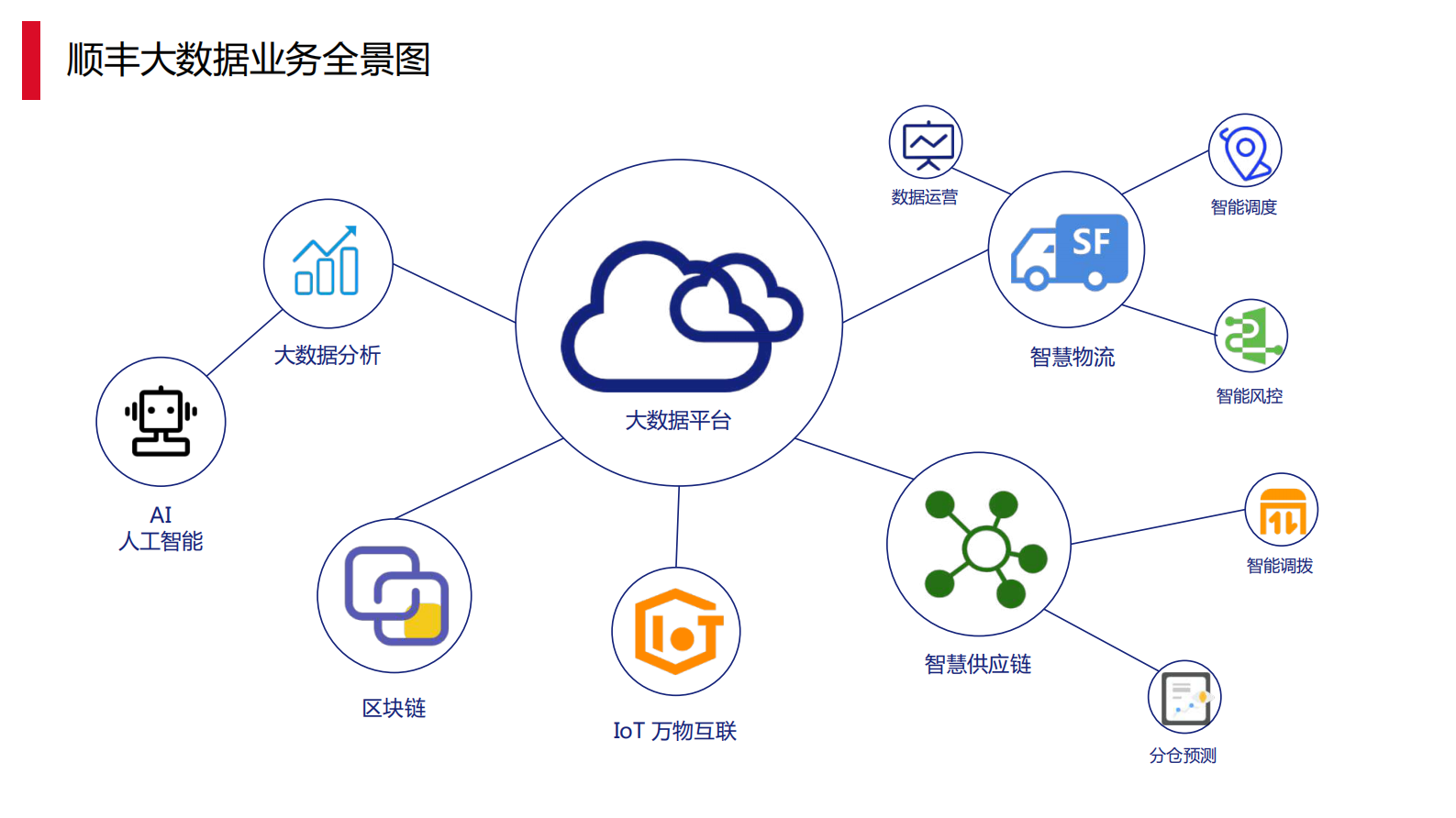 【1】Hudi on Flink在顺丰的实践应用-蔡适择.pdf 第3页