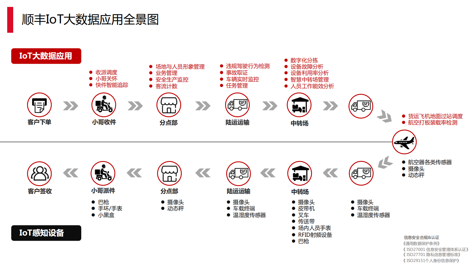 【1】Hudi on Flink在顺丰的实践应用-蔡适择.pdf 第4页