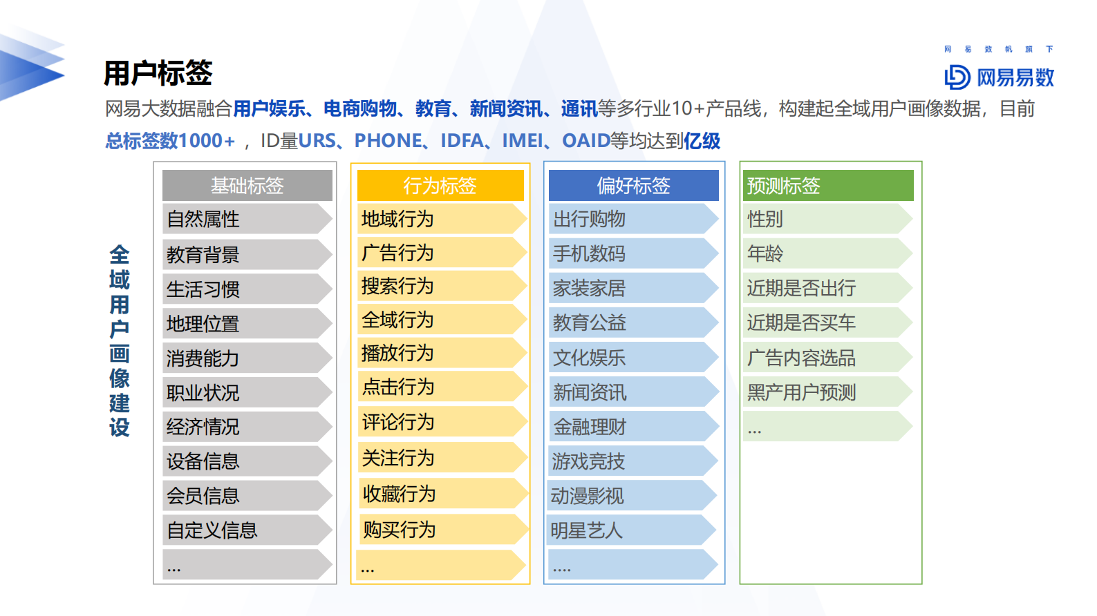 1-5网易大数据用户画像实践.pdf 第9页