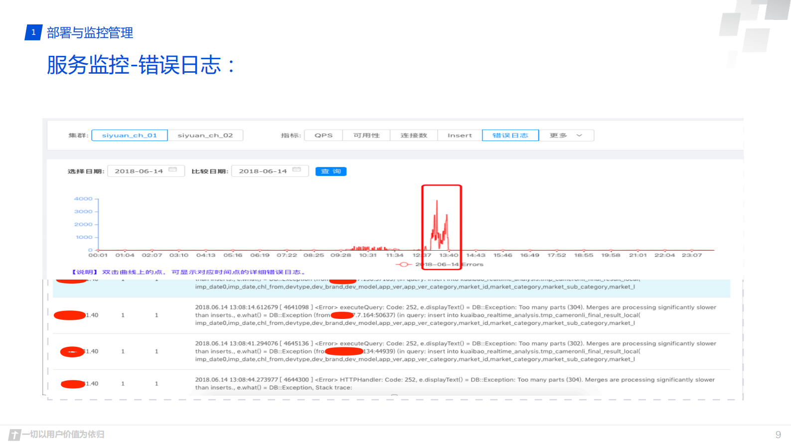 2. 腾讯 clickhouse实践 _2019丁晓坤&熊峰.pdf 第9页