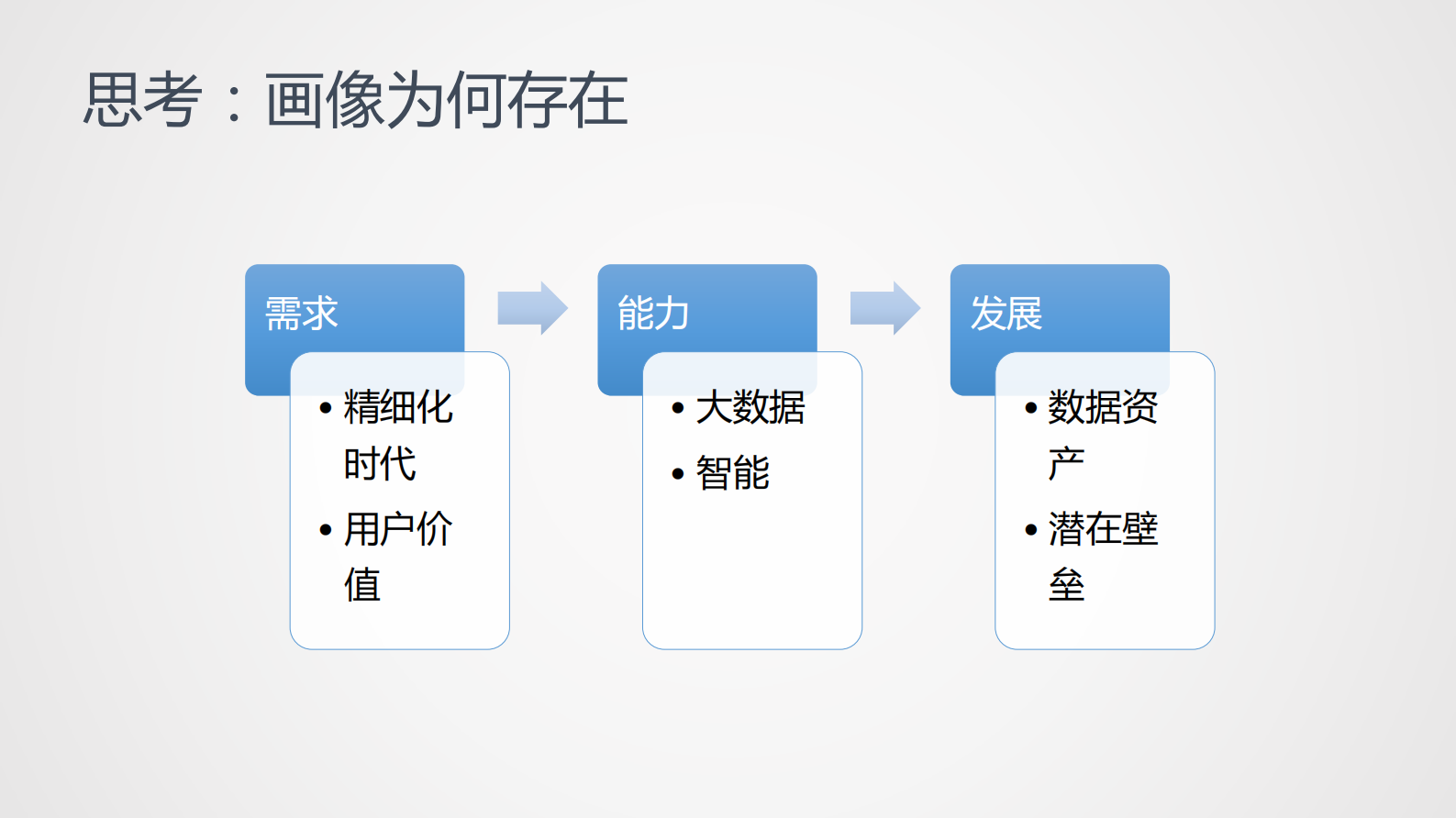 1-1用户画像在阅文的实践和探索 第6页