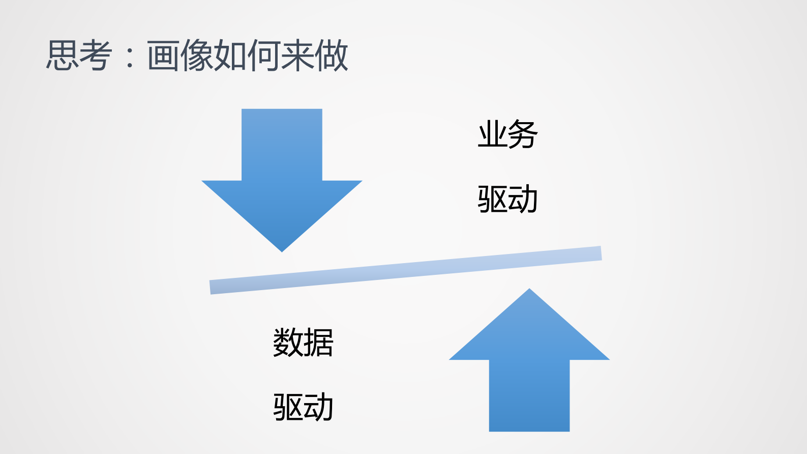 1-1用户画像在阅文的实践和探索 第7页