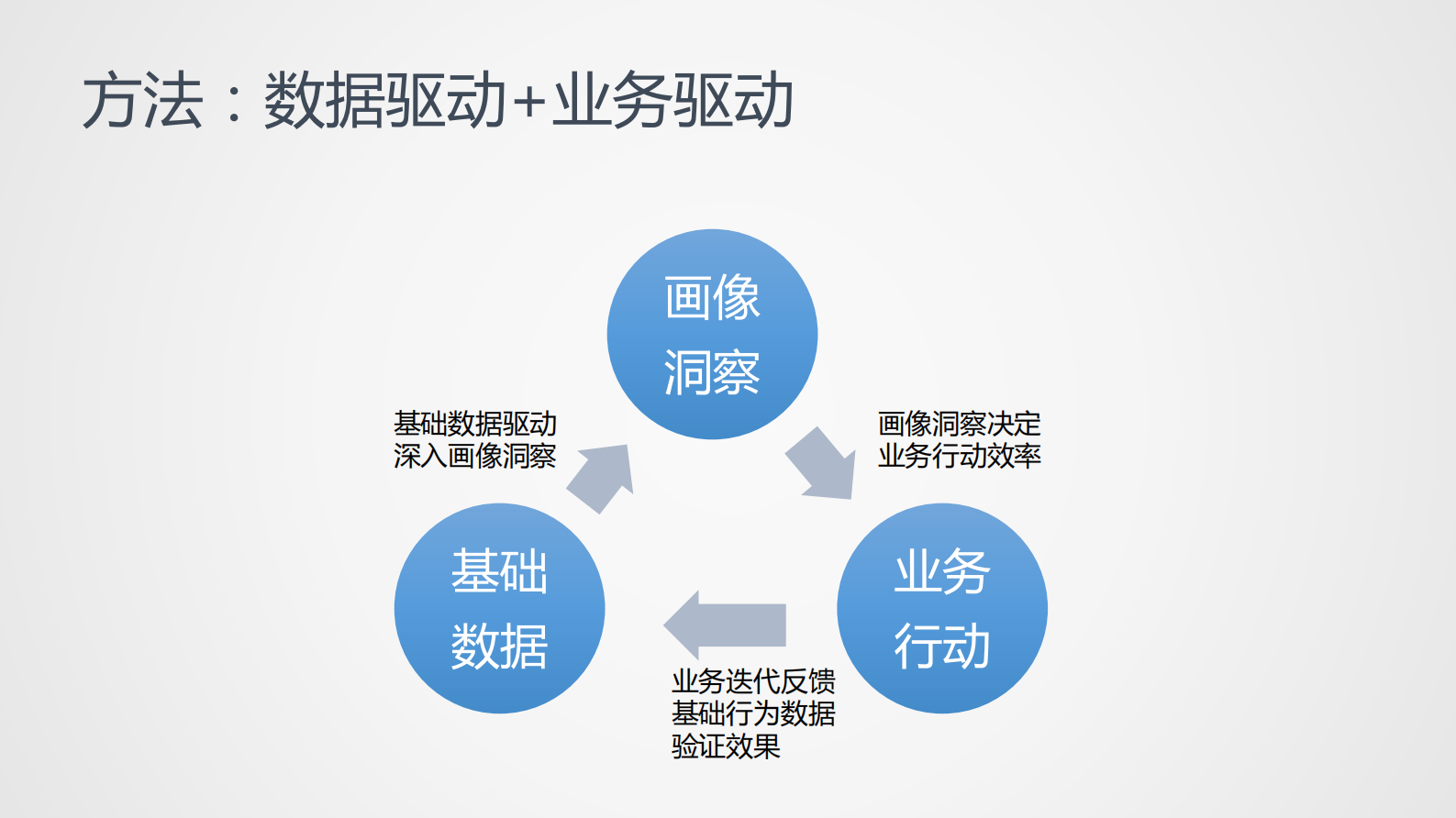 1-1用户画像在阅文的实践和探索 第8页