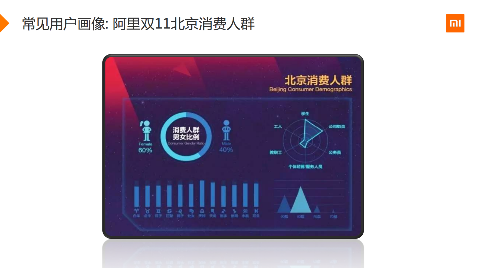 1-2小米用户画像实战 第9页