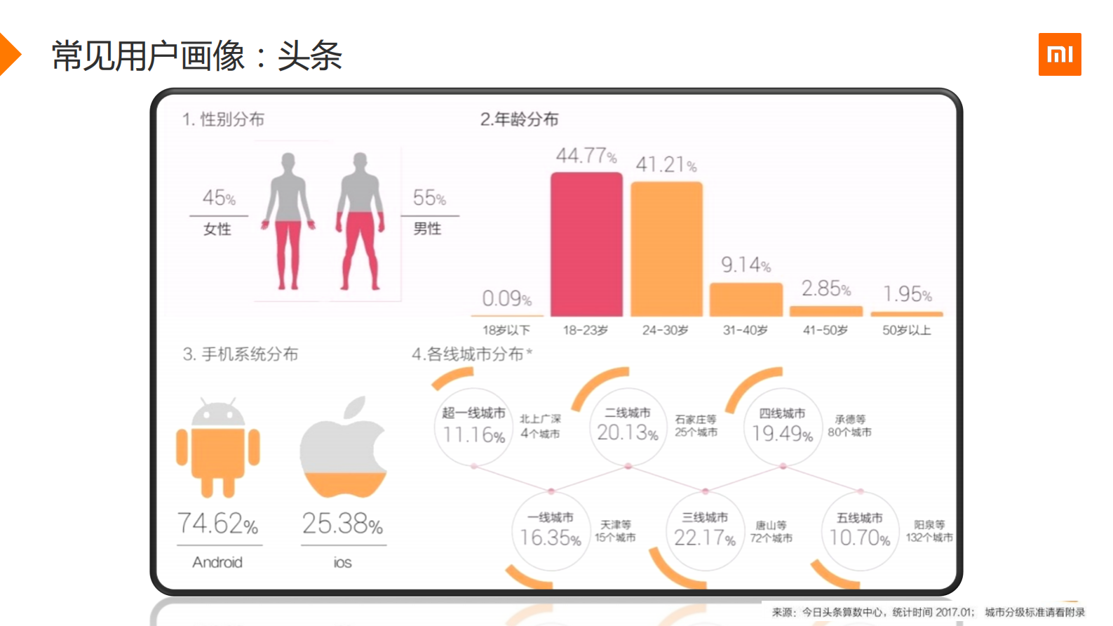 1-2小米用户画像实战 第10页