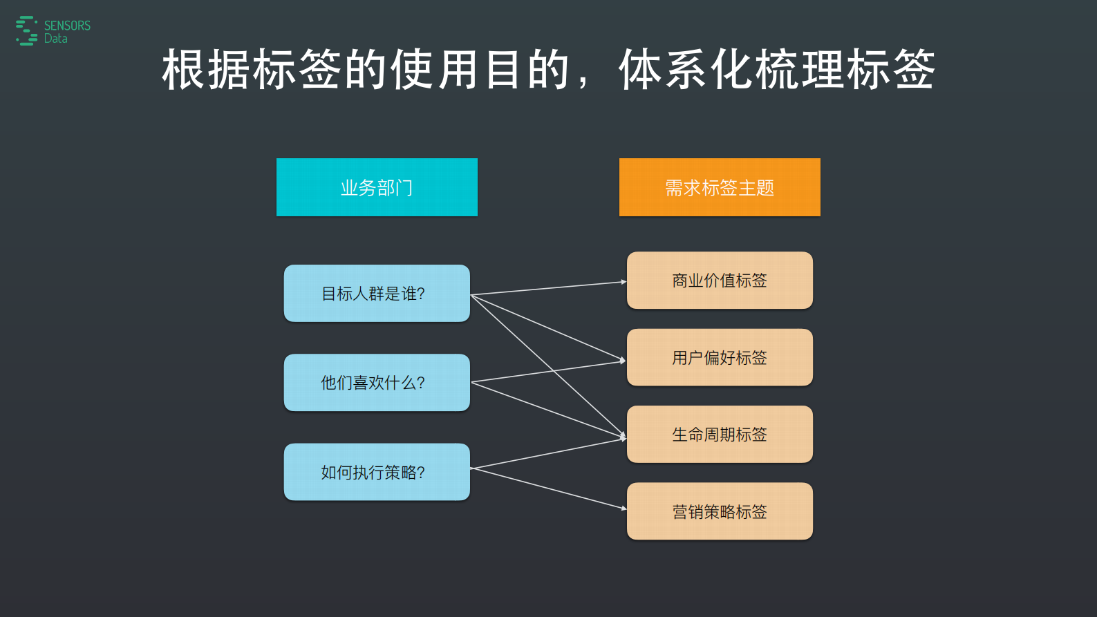1-4神策标签生产引擎架构 第7页