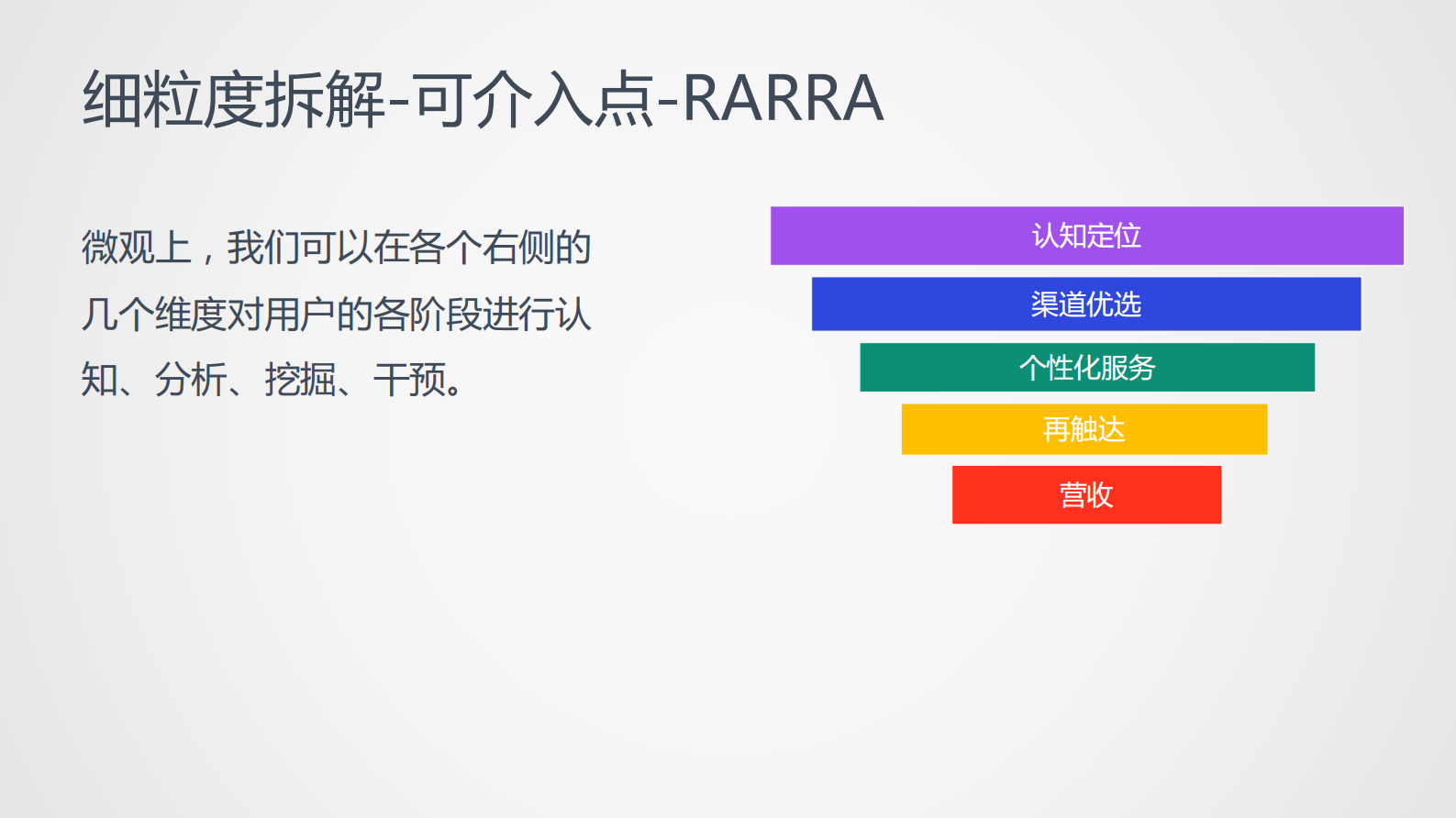 1-6借助用户画像解决电商业务问题 第5页