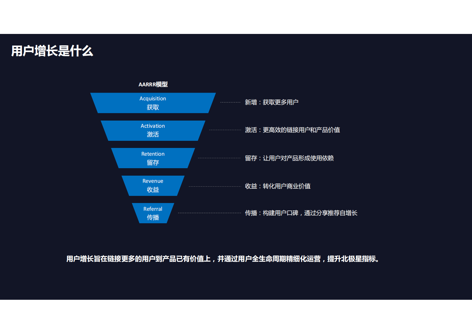 2-1技术驱动，用户增长 第2页