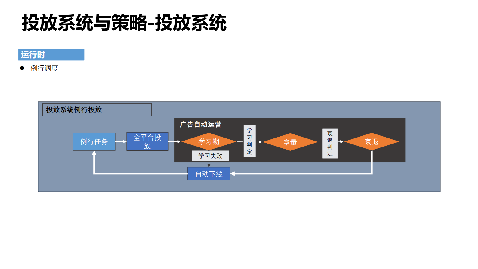 2-2增长技术之智能投放 第10页