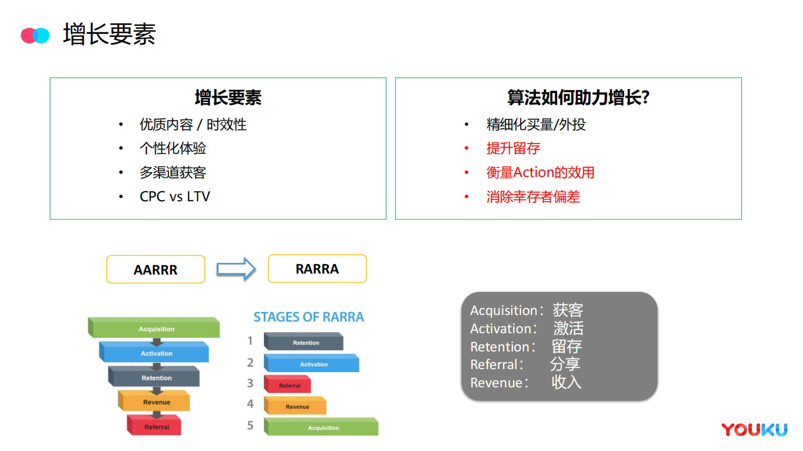 2-3面向用户增长的信息流分发机制 第6页