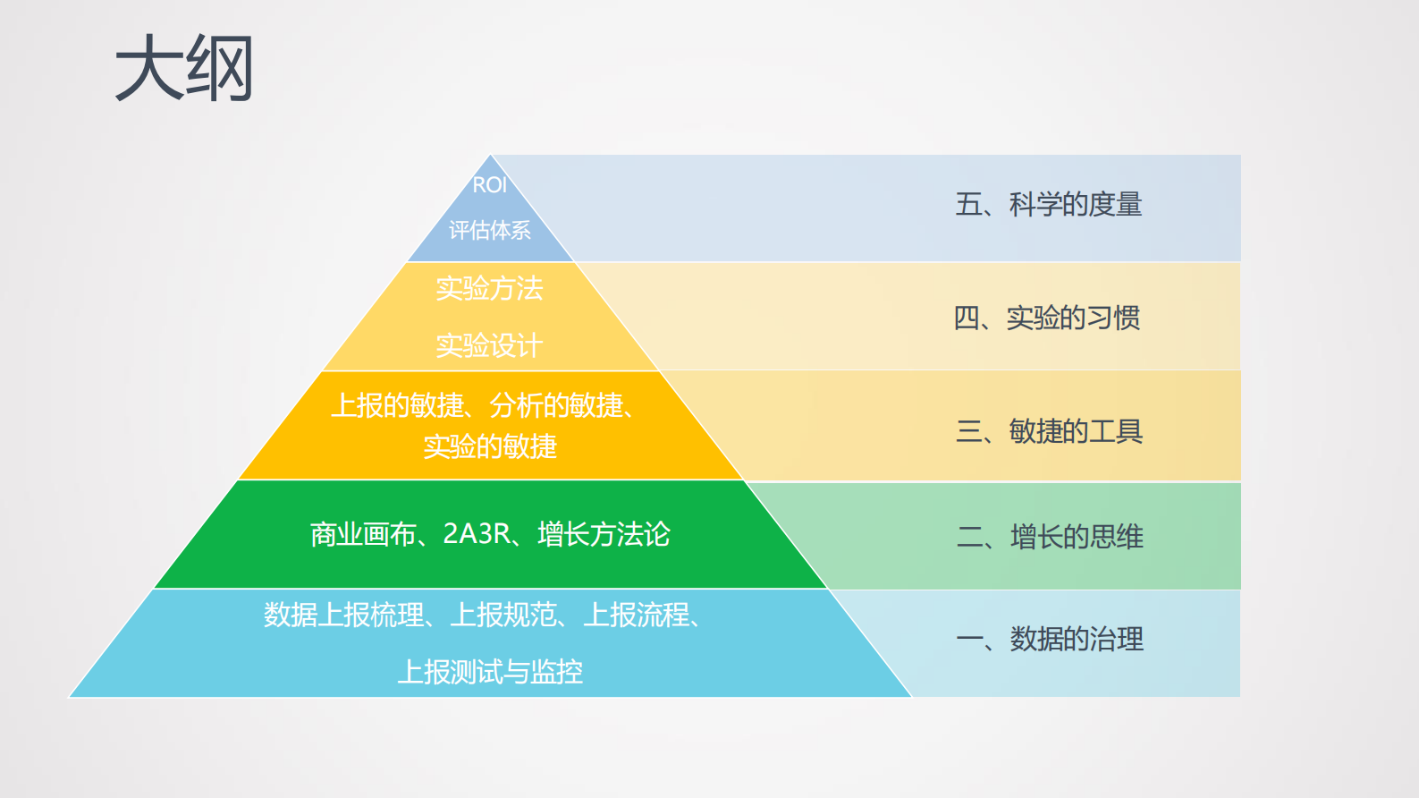 2-4用户增长的五个基础 第2页