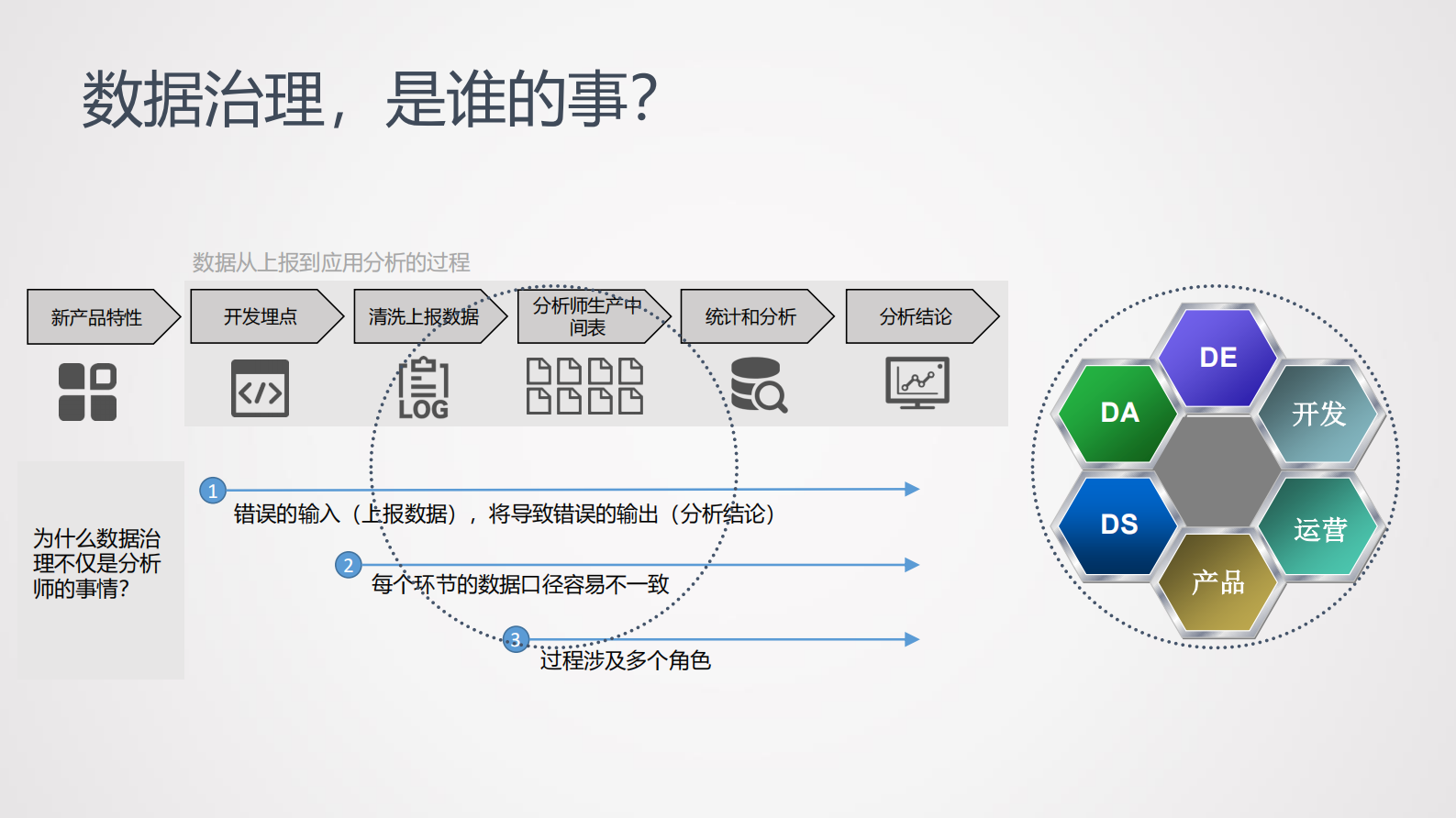 2-4用户增长的五个基础 第6页