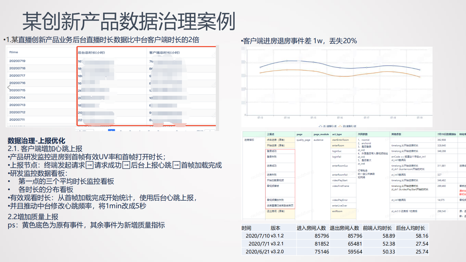 2-4用户增长的五个基础 第7页