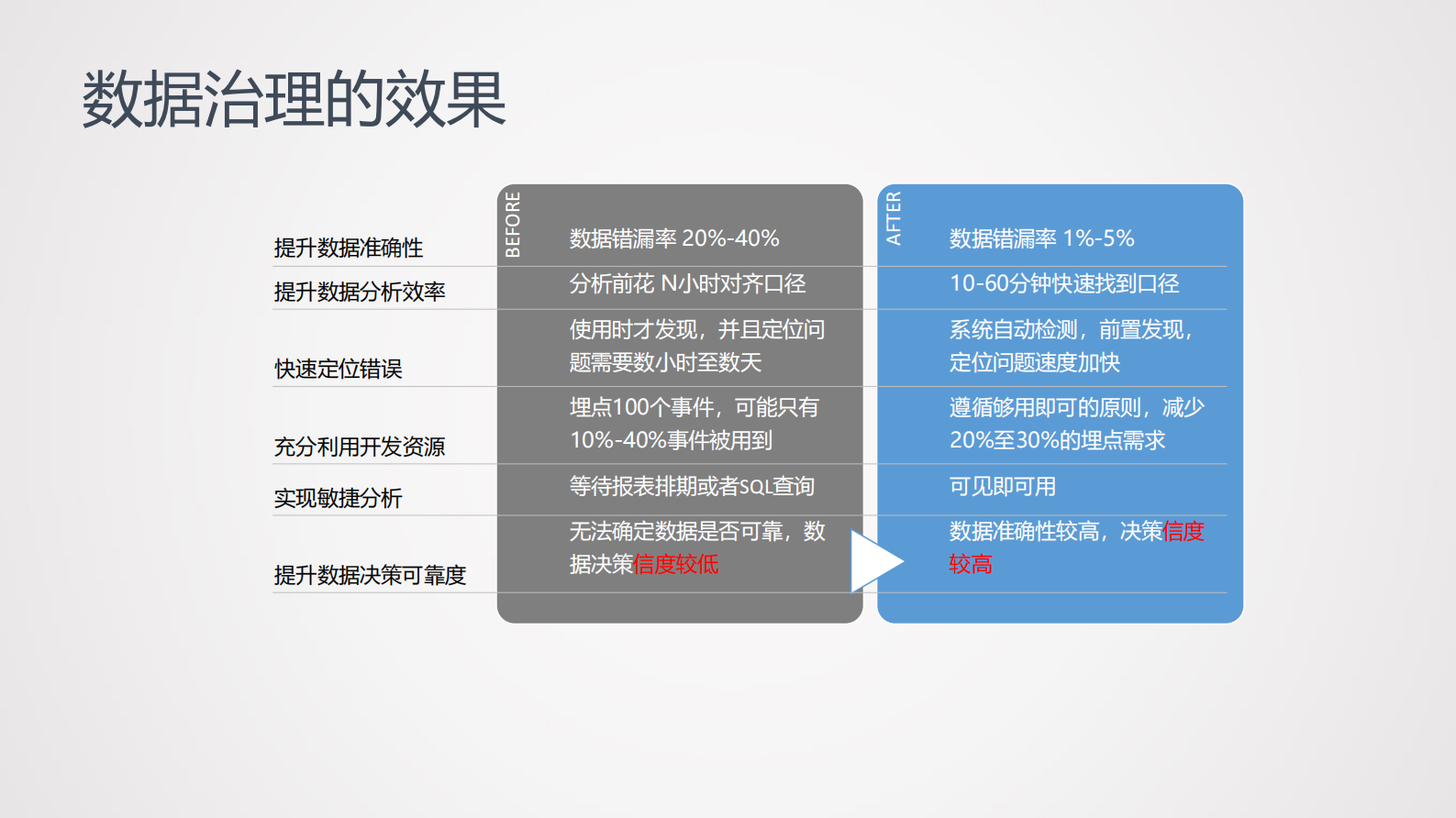 2-4用户增长的五个基础 第8页