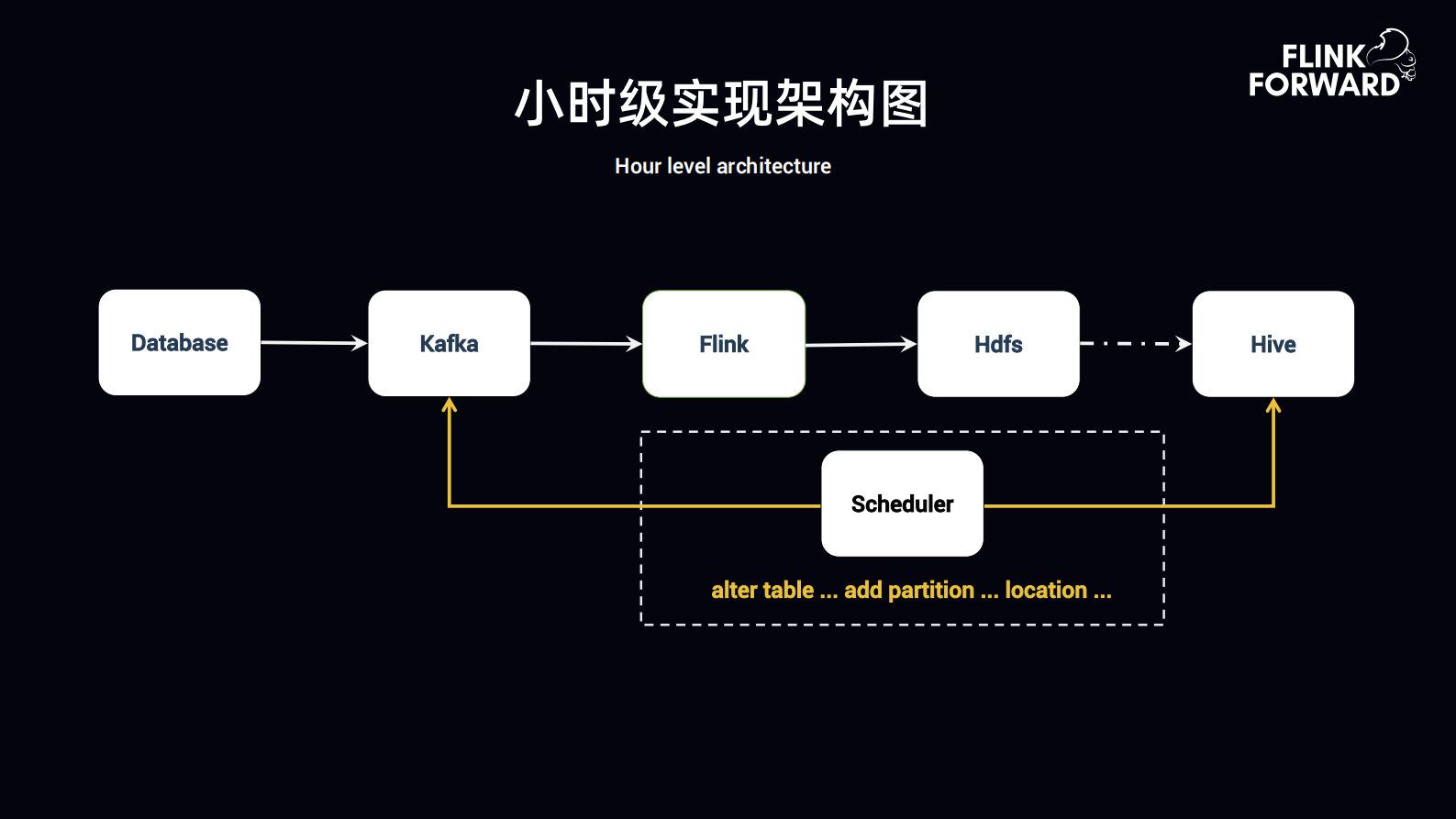 2王金海-3-.pptx趣头条基于FlinkClickHouse构建实时数据平台__compressed 第8页