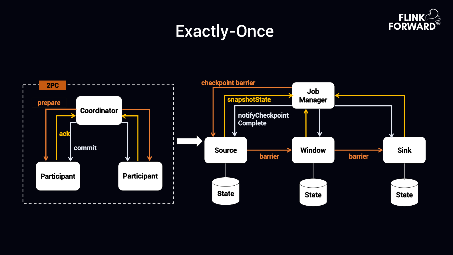2王金海-3-.pptx趣头条基于FlinkClickHouse构建实时数据平台__compressed 第10页
