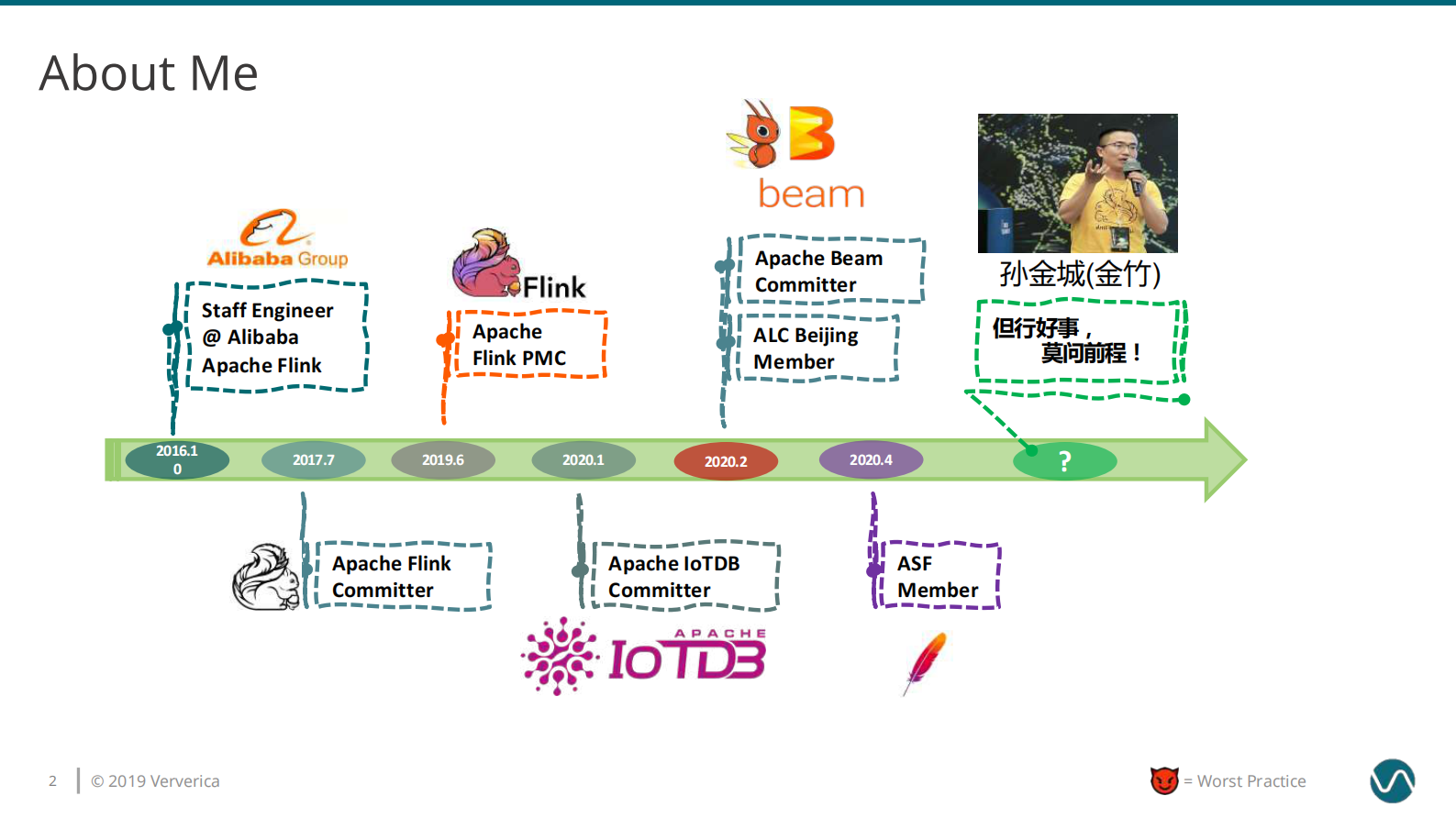 03-金竹圆桌China_04_25Apache Flink Worst Practices _ Konstantin Knauf_compressed 第2页