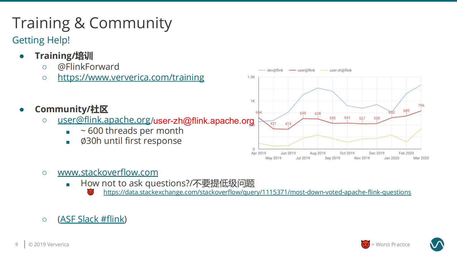 03-金竹圆桌China_04_25Apache Flink Worst Practices _ Konstantin Knauf_compressed 第9页
