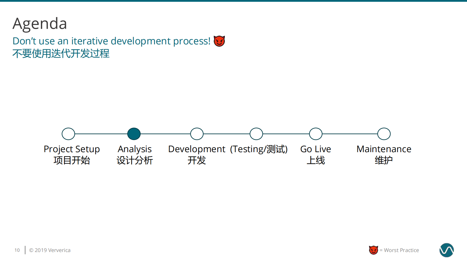 03-金竹圆桌China_04_25Apache Flink Worst Practices _ Konstantin Knauf_compressed 第10页