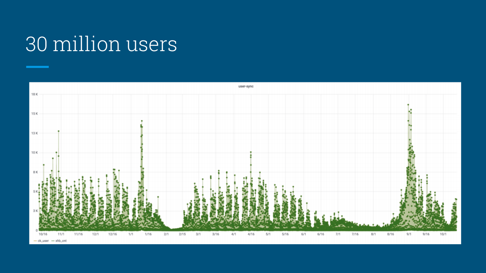 3. Sync Clickhouse with MySQL_MongoDB(1) 第4页