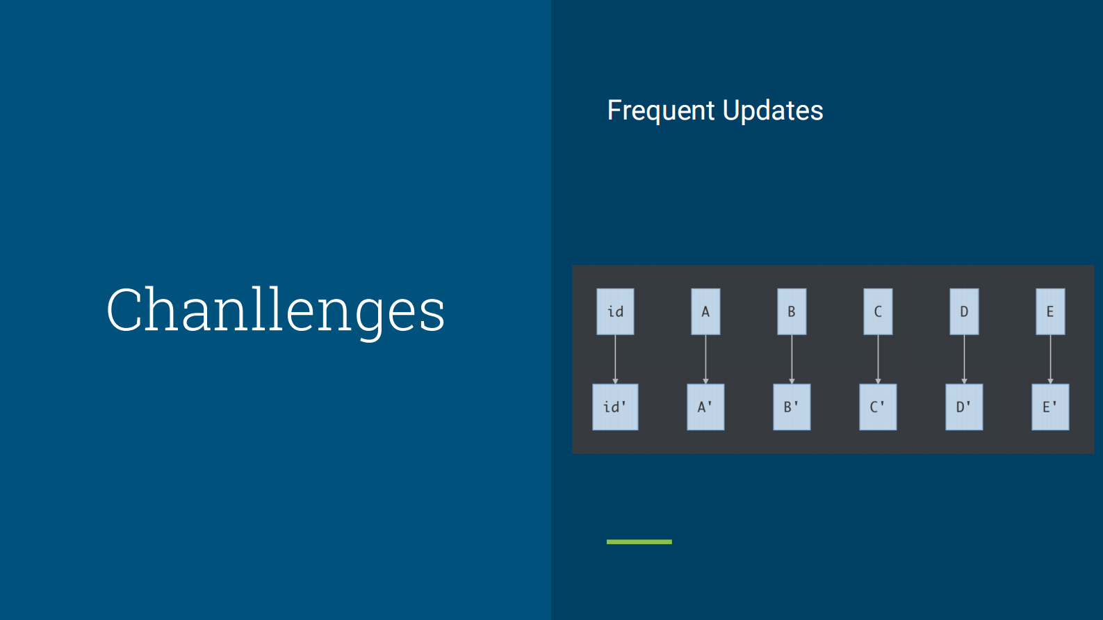 3. Sync Clickhouse with MySQL_MongoDB(1) 第8页