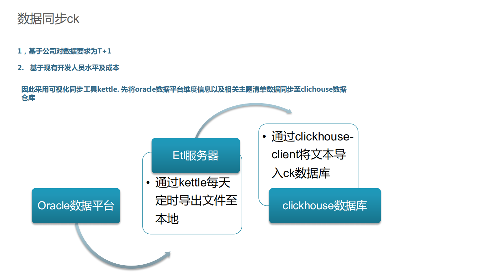 3. 数仓ClickHouse多维分析应用实践-朱元 第7页