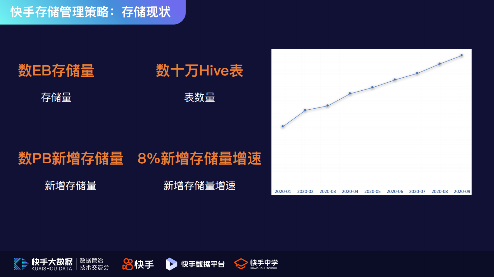 3.成本管理-快手大数据存储管理的落地实践-程伟 第8页