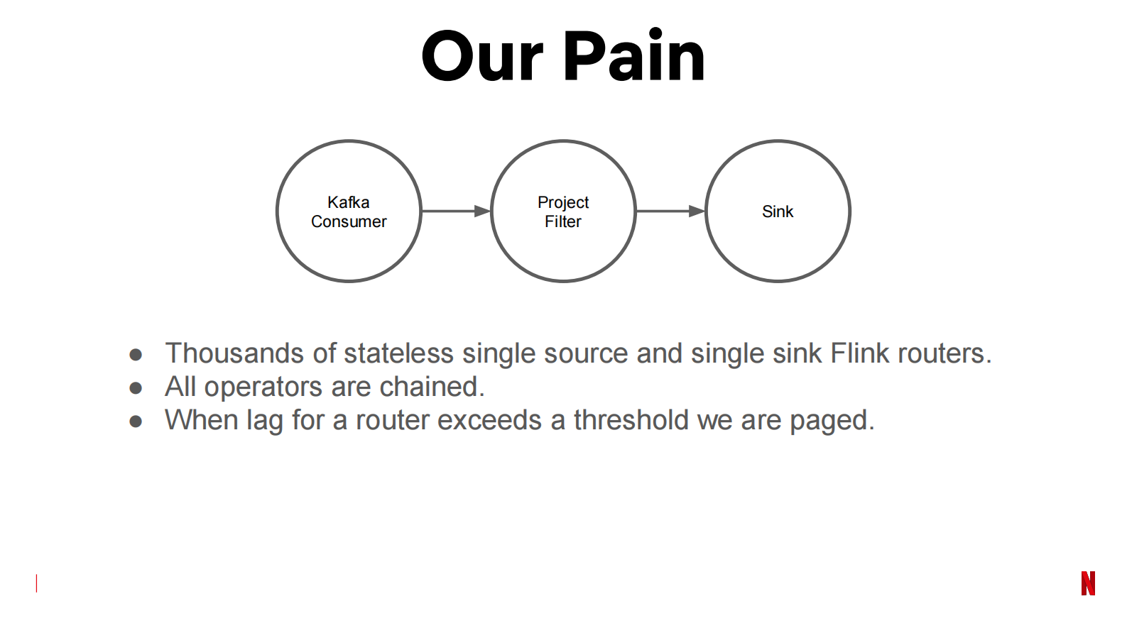 04-龙三-圆桌Autoscaling Flink at Netflix - Timothy Farkas, Netflix 第3页