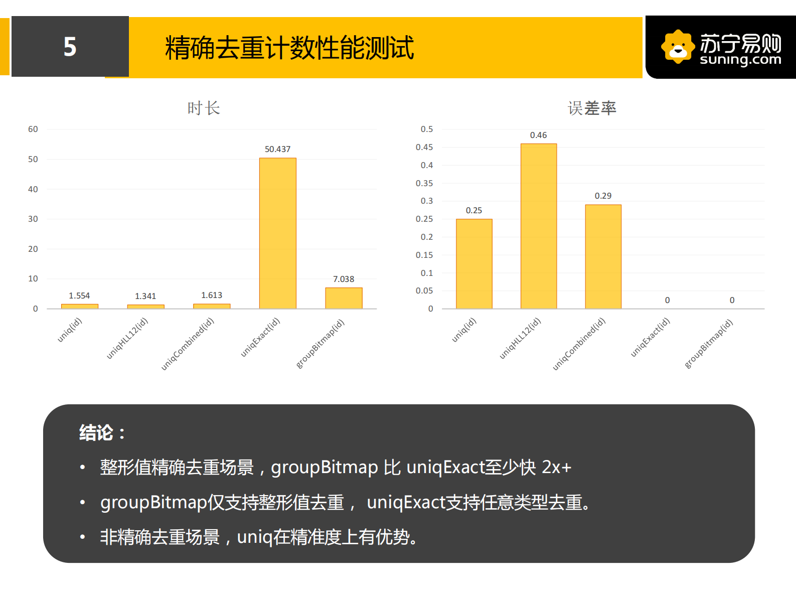 4. ClickHouse在苏宁用户画像场景的实践(2) 第6页