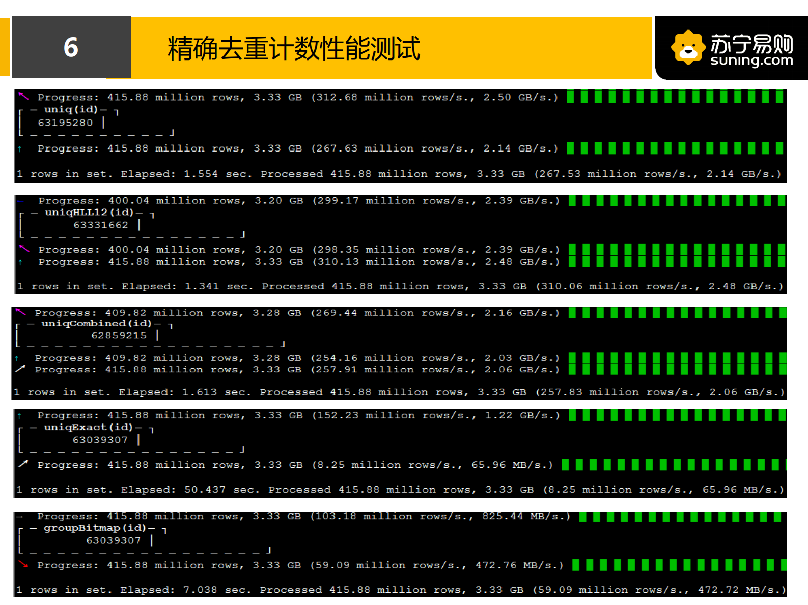 4. ClickHouse在苏宁用户画像场景的实践(2) 第7页