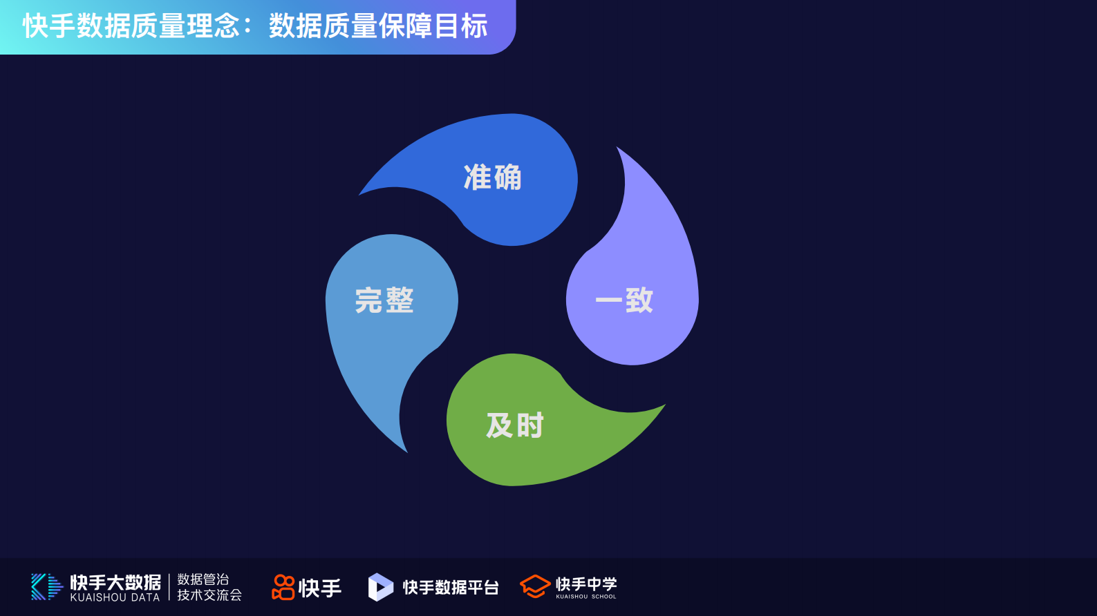 4.快手数据质量体系及在直播场景的实践-杨钊 第6页