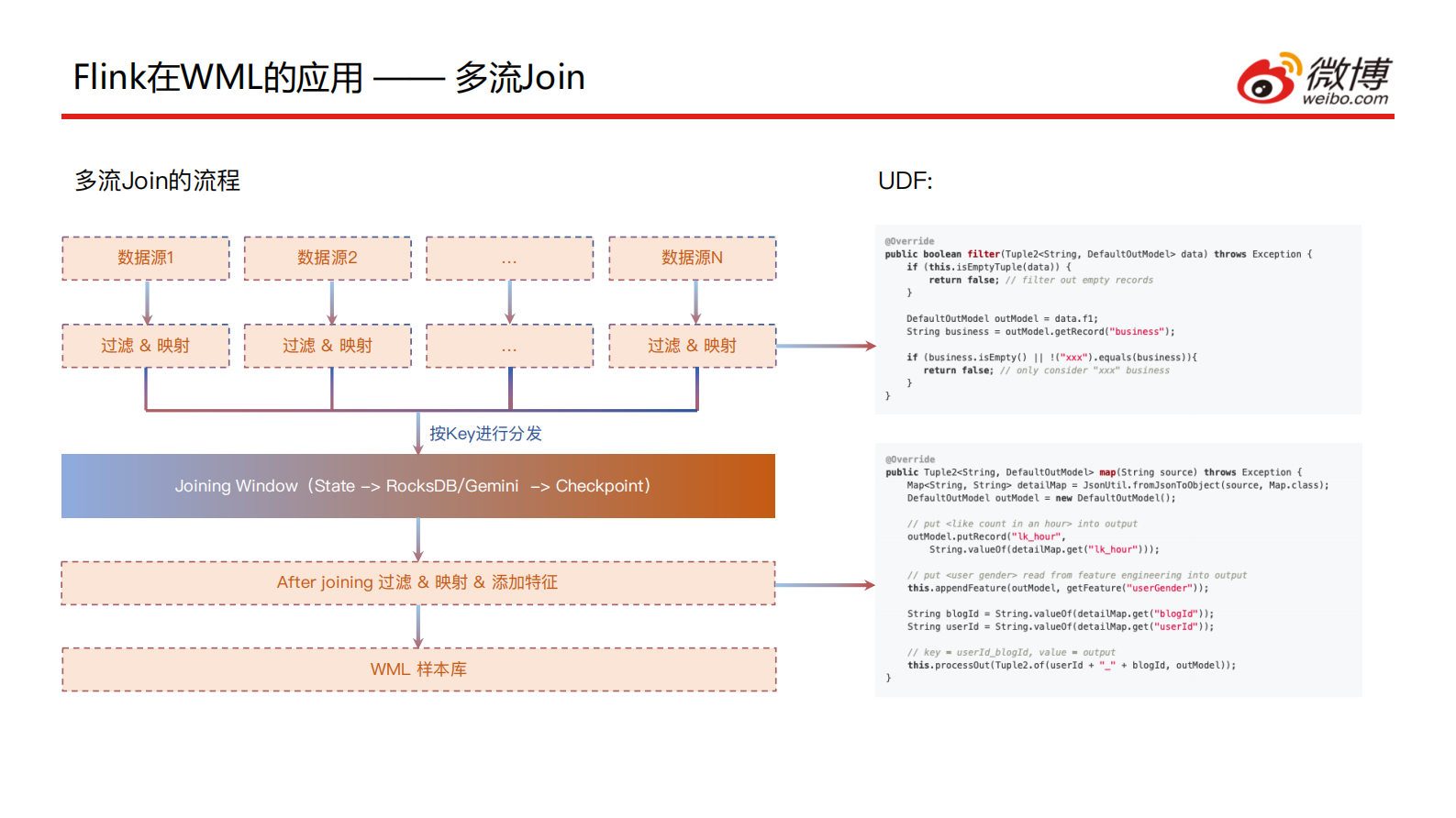 4.微博基于Flink的机器学习实践_final_version_v2的副本 第10页