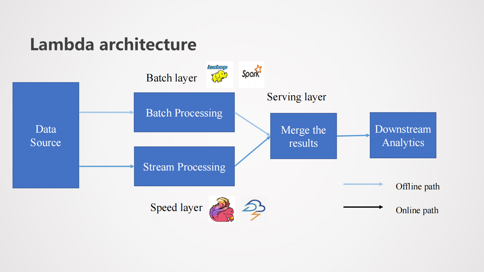 4-2Flink在AI流程中的应用 第4页
