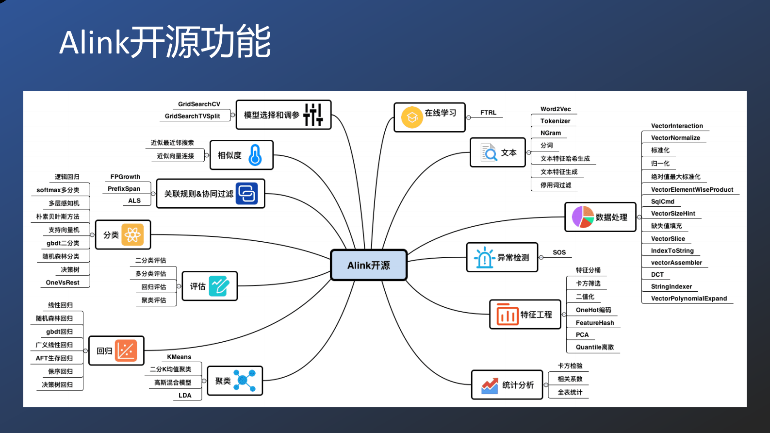 4-3Alink：基于Flink的机器学习平台 第3页