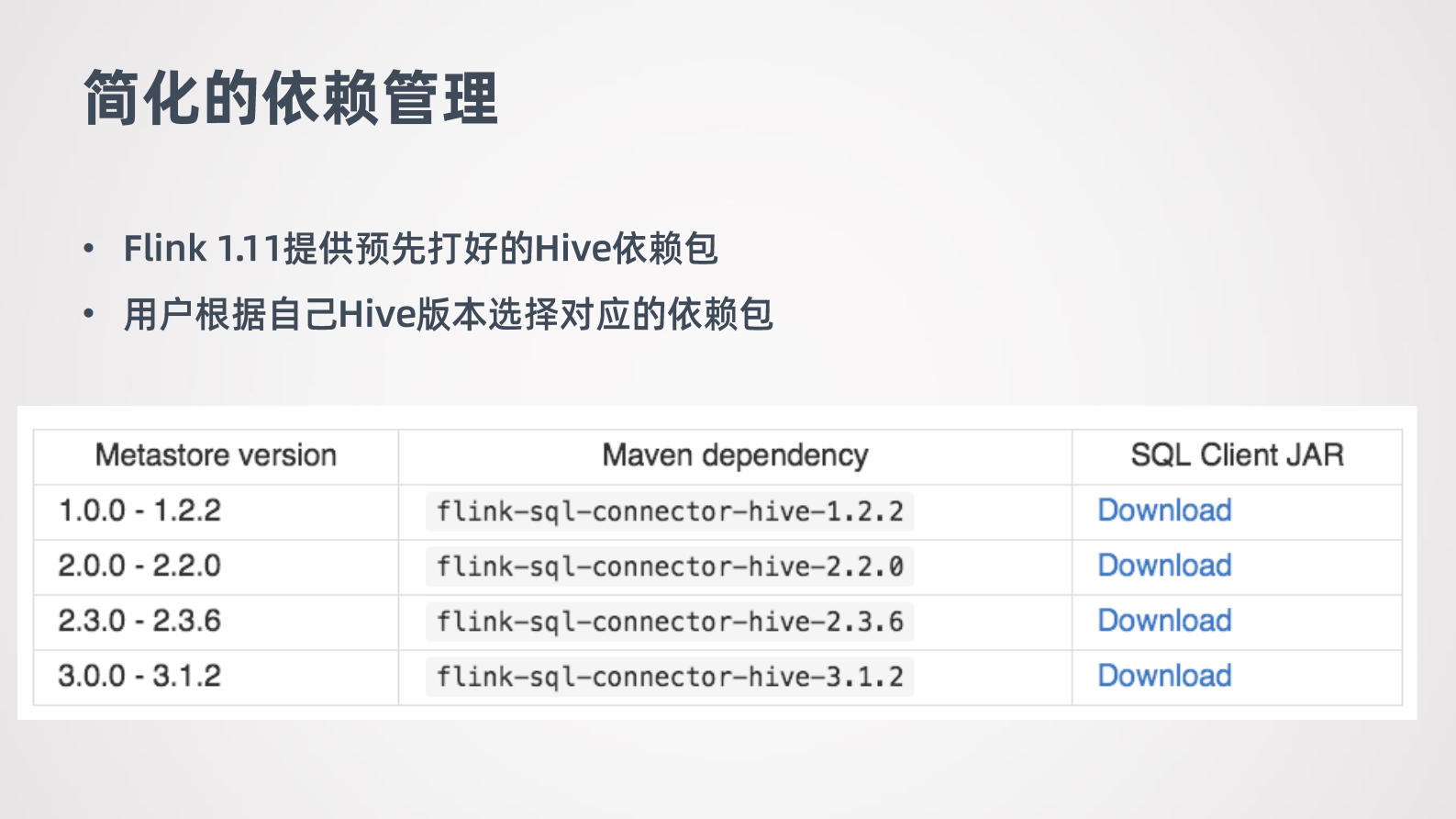 4-4Flink-1.11 Hive集成与批流一体(3) 第10页