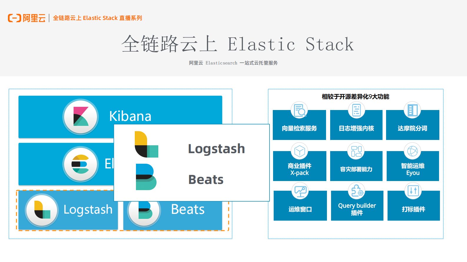 4-阿里云Elasticsearch轻量化数据管道解决方案 第2页