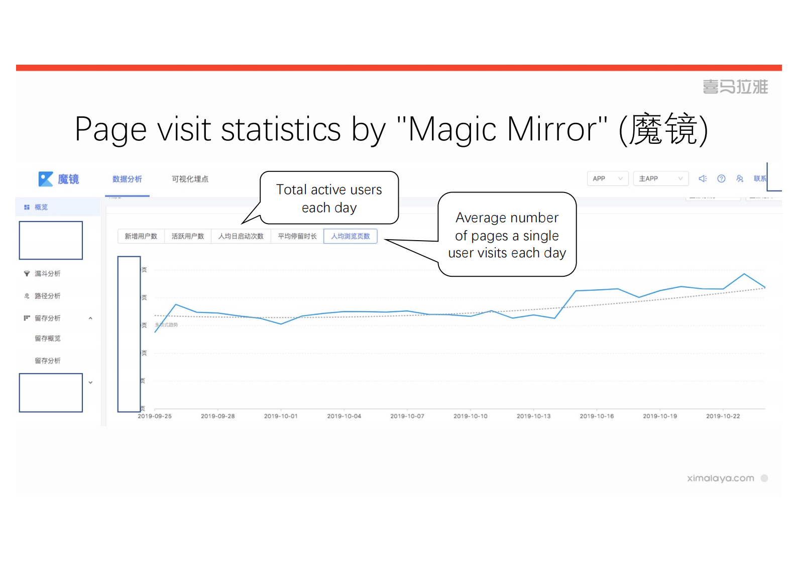 5. ClickHouse at Ximalaya for Shanghai Meetup 2019 PDF 第9页